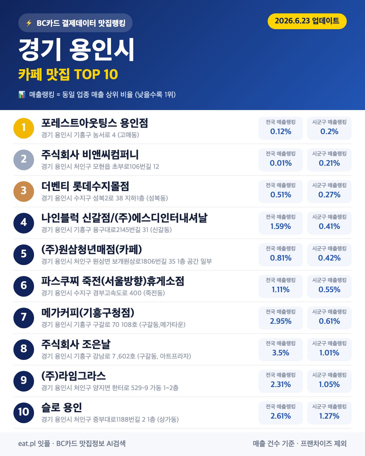 경기 용인시 카페 맛집 TOP 30 (실시간 영업 확인)