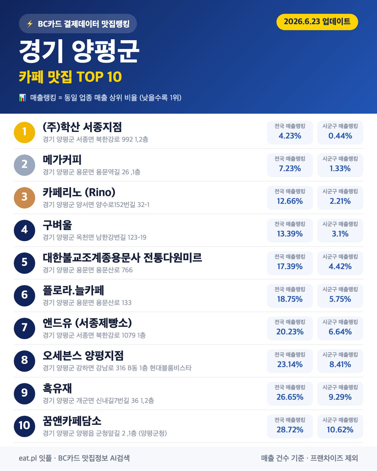 경기 양평군 카페 맛집 TOP 30 (실시간 영업 확인)